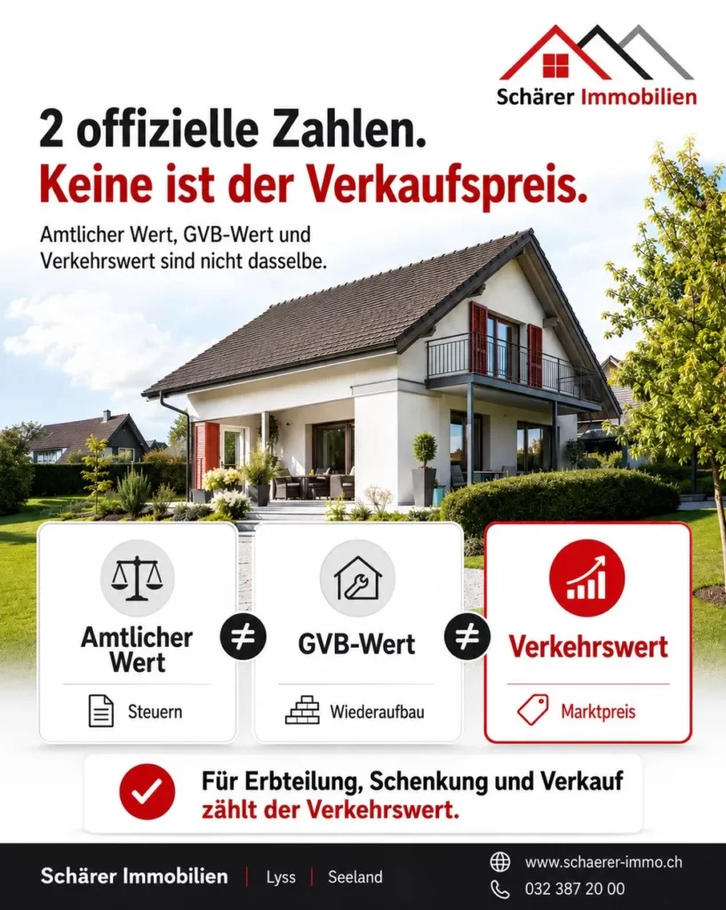 Amtlicher Wert, GVB-Versicherungswert und Verkehrswert einer Liegenschaft im Kanton Bern im Vergleich