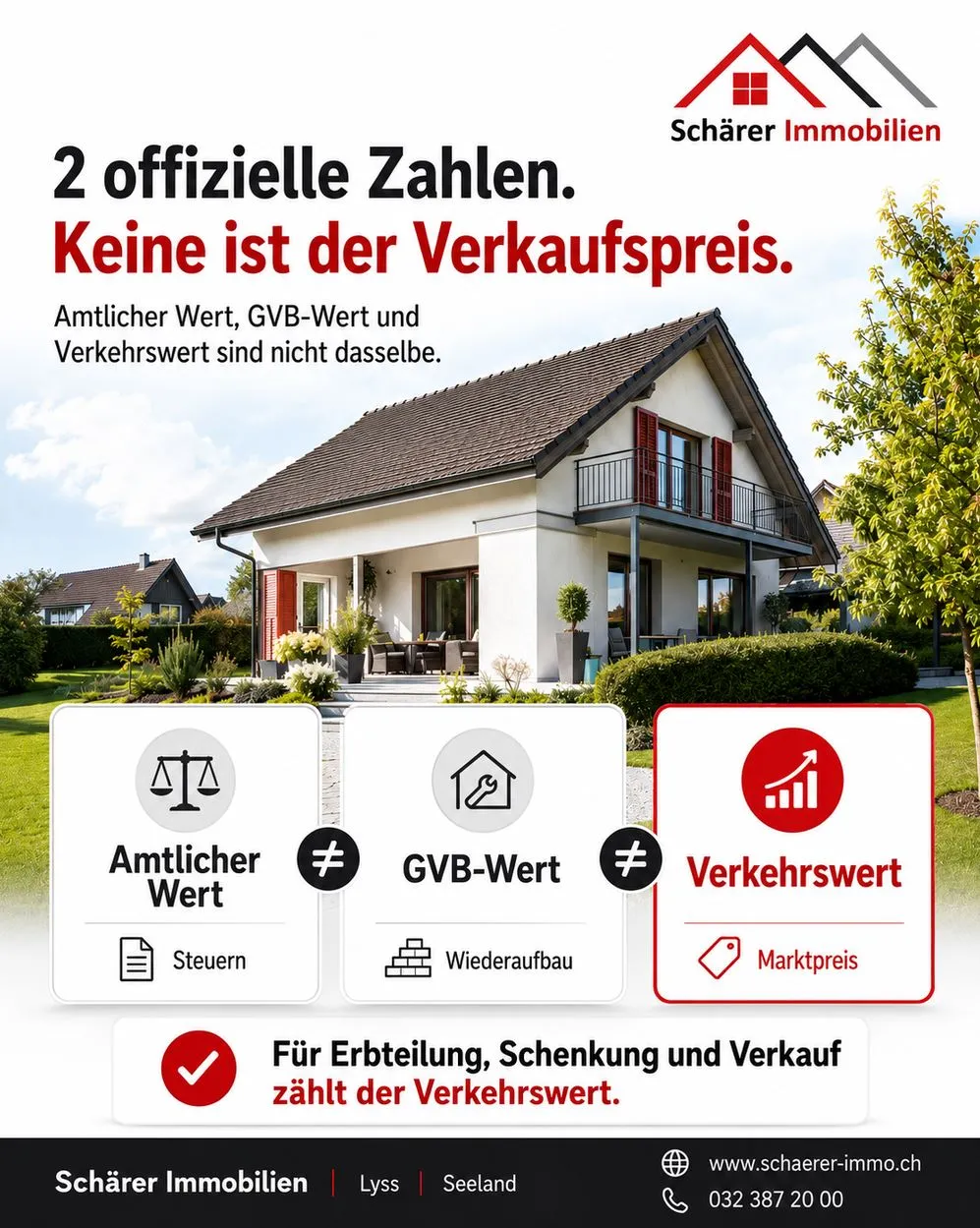Amtlicher Wert, GVB-Versicherungswert und Verkehrswert einer Liegenschaft im Kanton Bern im Vergleich