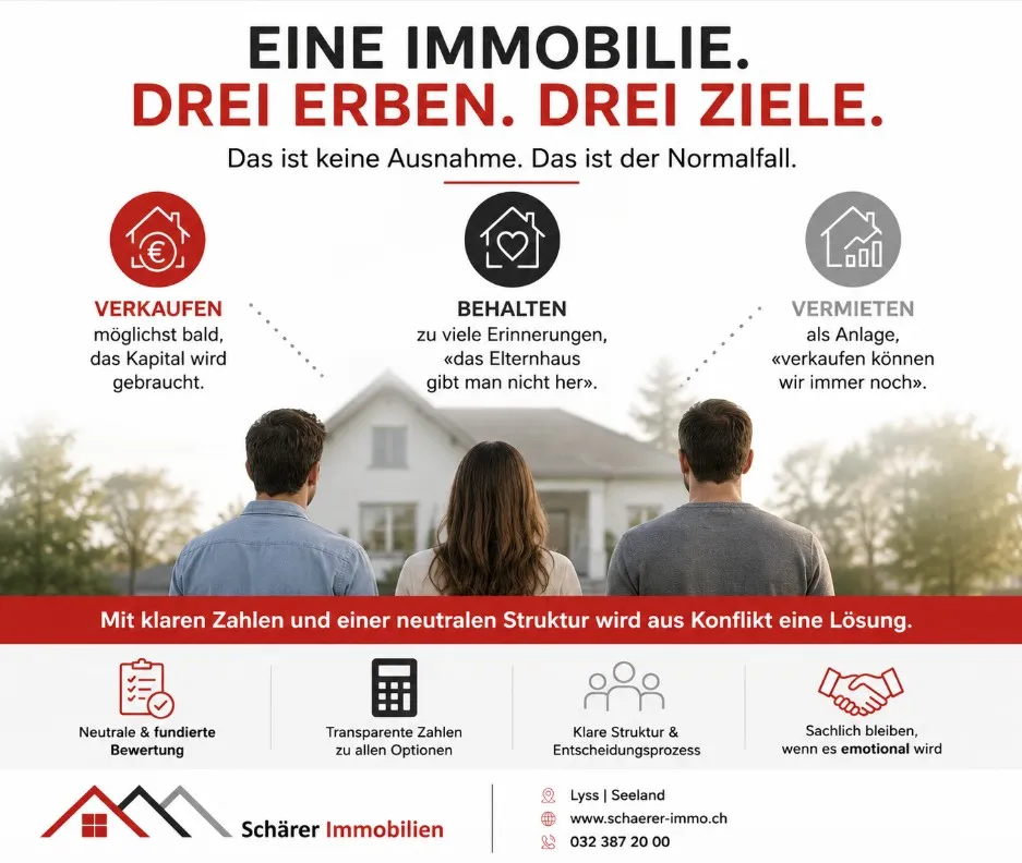 Drei Erben mit unterschiedlichen Zielen für eine geerbte Immobilie: verkaufen, behalten oder vermieten