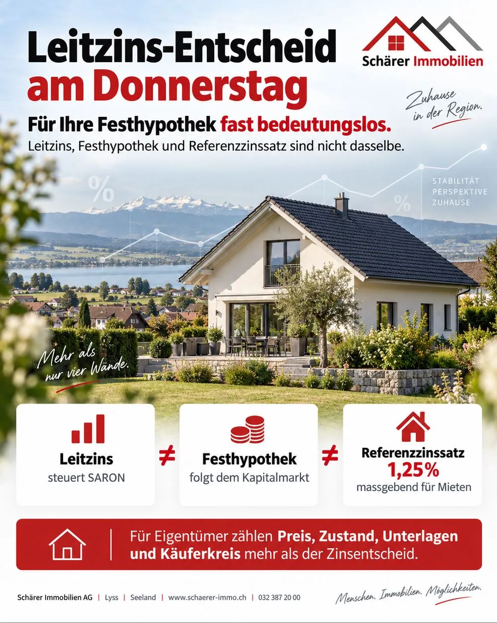 Leitzins, Festhypothek und Referenzzinssatz im Vergleich – drei Zinssätze mit unterschiedlicher Logik